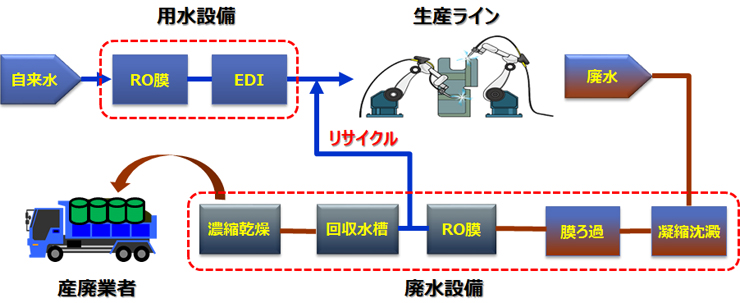 用水?排水　設(shè)備