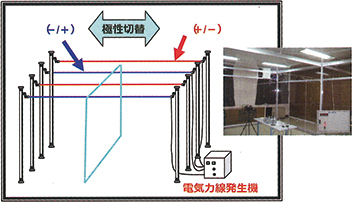 エリア除電システム