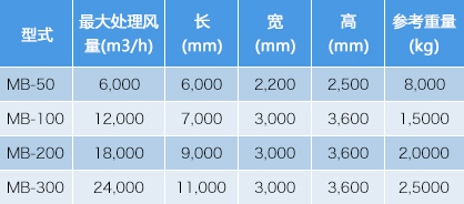 撬裝式RTO