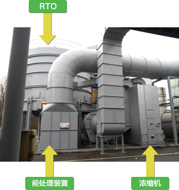 濃縮裝置+RTO安裝實(shí)例